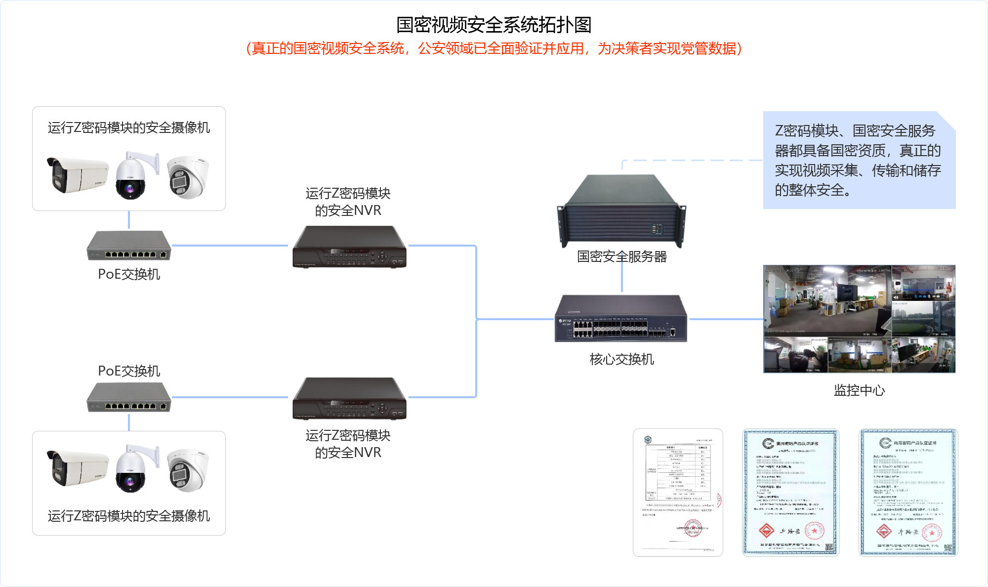 国密安全部署拓扑图.png