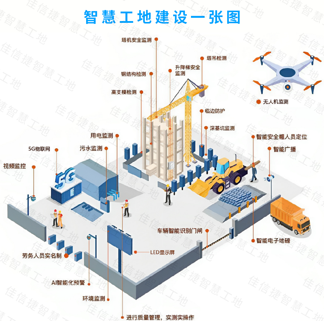 以技术赋能工地｜BWIN必赢国际智慧工地，引领施工管理进入智能时代